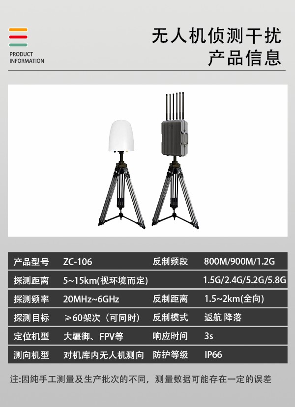 無人機(jī)偵測干擾攔截系統(tǒng)ZC-106型(圖2)